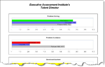Sample Talent Director Report